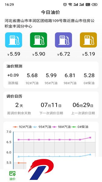 今日油价网