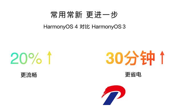 华为鸿蒙HarmonyOS4
