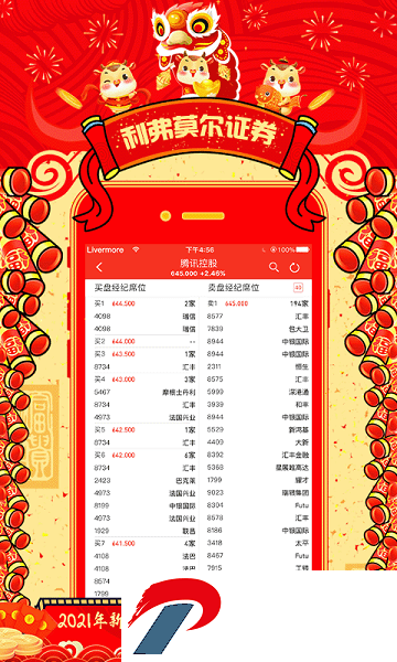 利弗莫尔证券平台