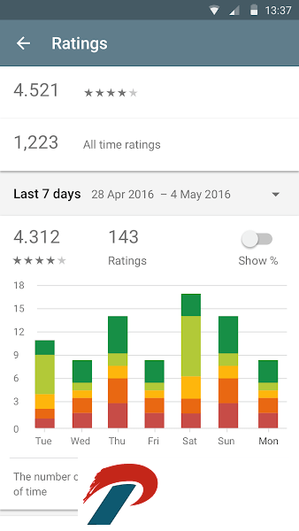 google play console下载